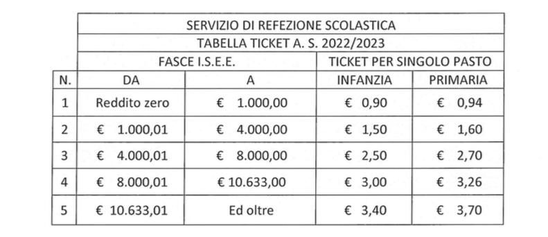 Mensa scolastica, beffa a Torre del Greco: aumenta il costo per i ticket