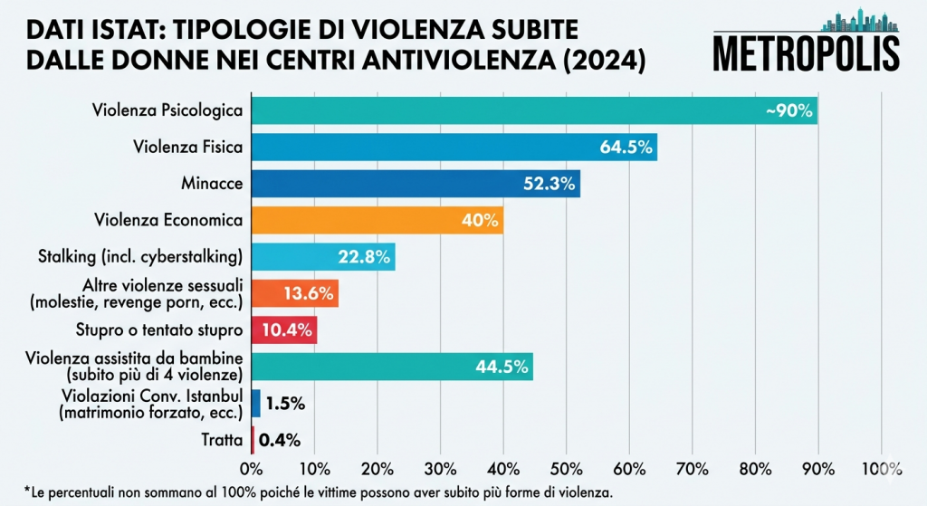 Il dramma silenzioso delle donne a Napoli: perché è ora di reagire