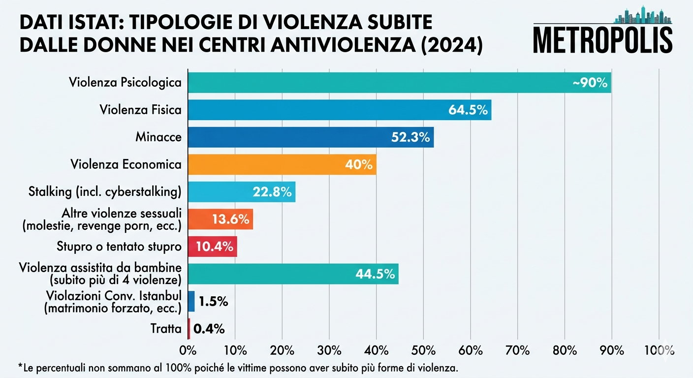 Terrore a Gragnano: incinta di due mesi minacciata con un coltello e cacciata di casa